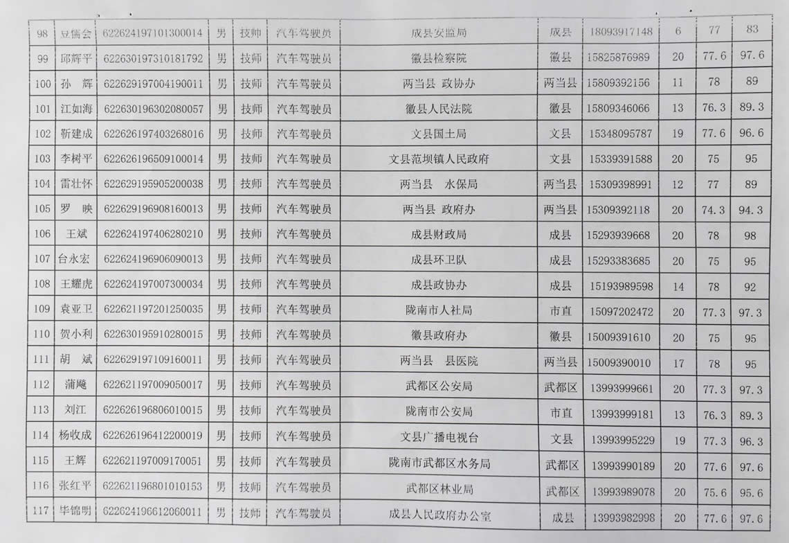 2018年工人技術(shù)等級(jí)晉升工勤人員成績(jī)公示