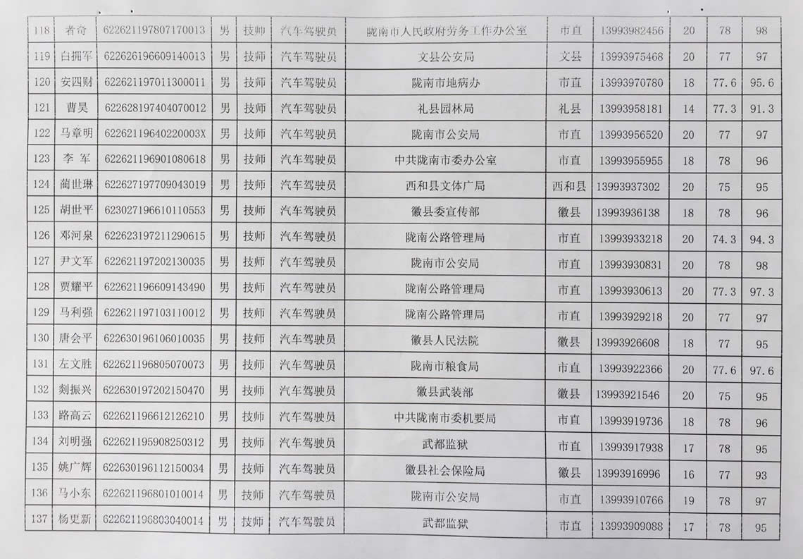 2018年工人技術(shù)等級(jí)晉升工勤人員成績(jī)公示