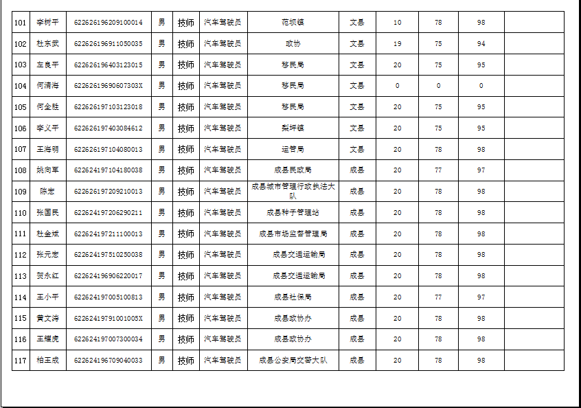 隴南市2019年機關事業(yè)單位工勤技能崗位技術等級培訓成績公示