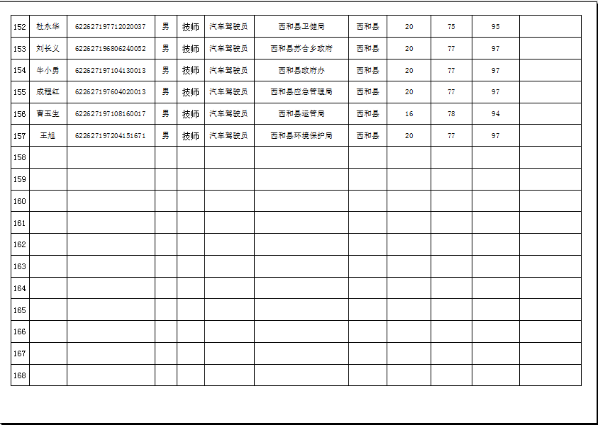 隴南市2019年機關事業(yè)單位工勤技能崗位技術等級培訓成績公示